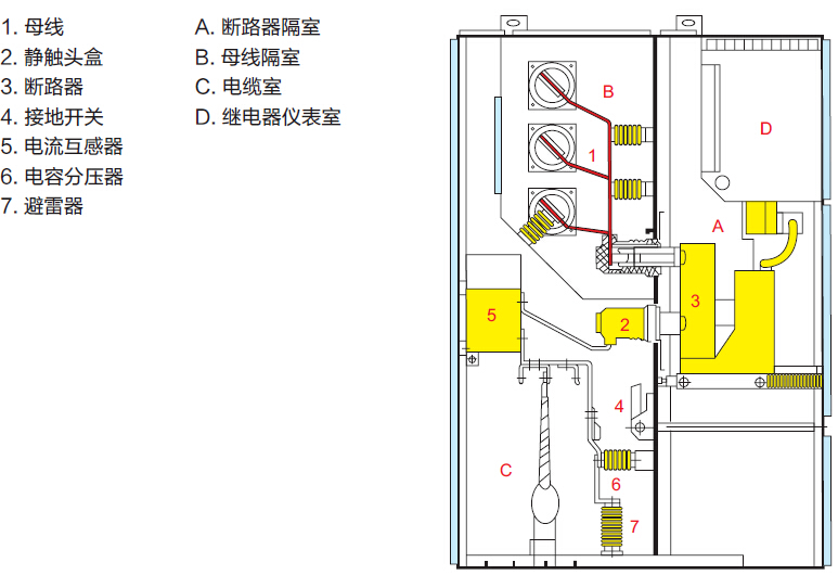 kyn28-12高压开关柜