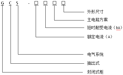 gcs型号含义