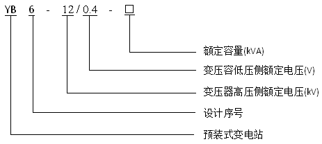 美式箱变