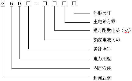 GGD型号含义