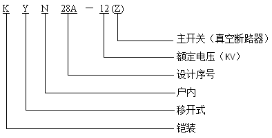 kyn28-12高压开关柜含义