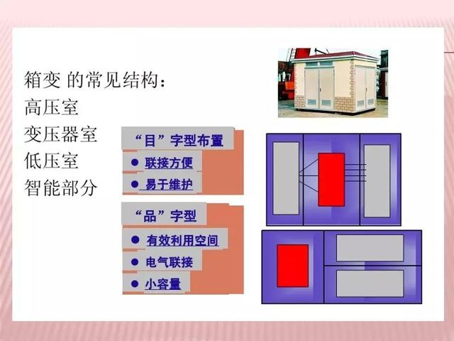 什么是箱式变电站什么是箱式变电站