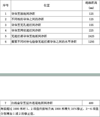 浅谈10kV高压开关柜设计的几点体会