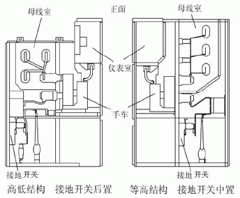 KYN28A-12高压开关柜